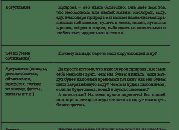 Видео. Подготовка к сочинению – рассуждению по заданным параметрам. Урок 1