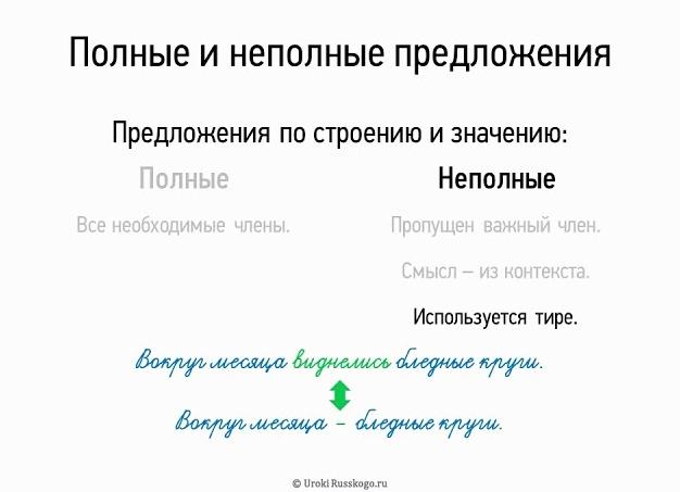 Видео. Полные и неполные предложения