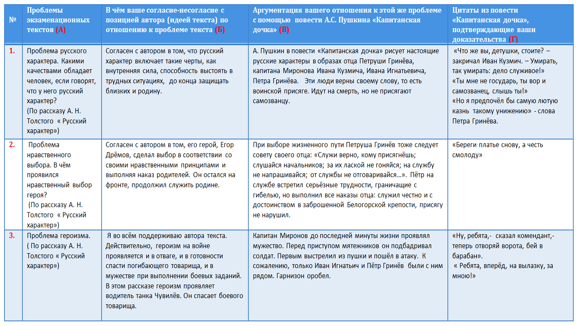 Видео. Аргументация своего отношения к проблеме текста на ЕГЭ. Урок 5