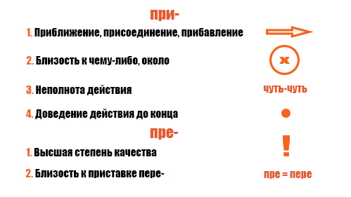 Видео. Задание 9 ЕГЭ по русскому языку 2015